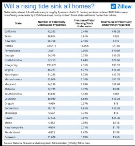 Zillow 01